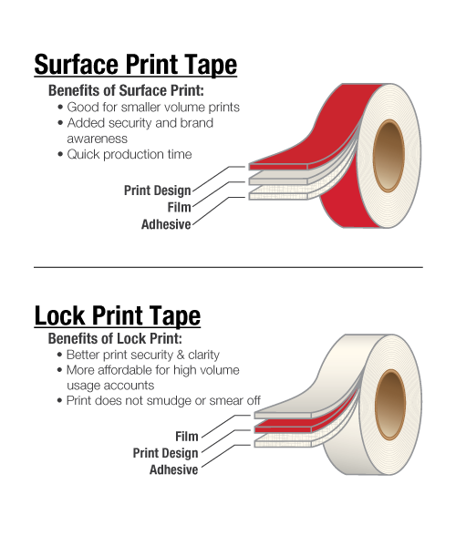 Custom Printed Tape, Custom Packing Tape, Branded Tape