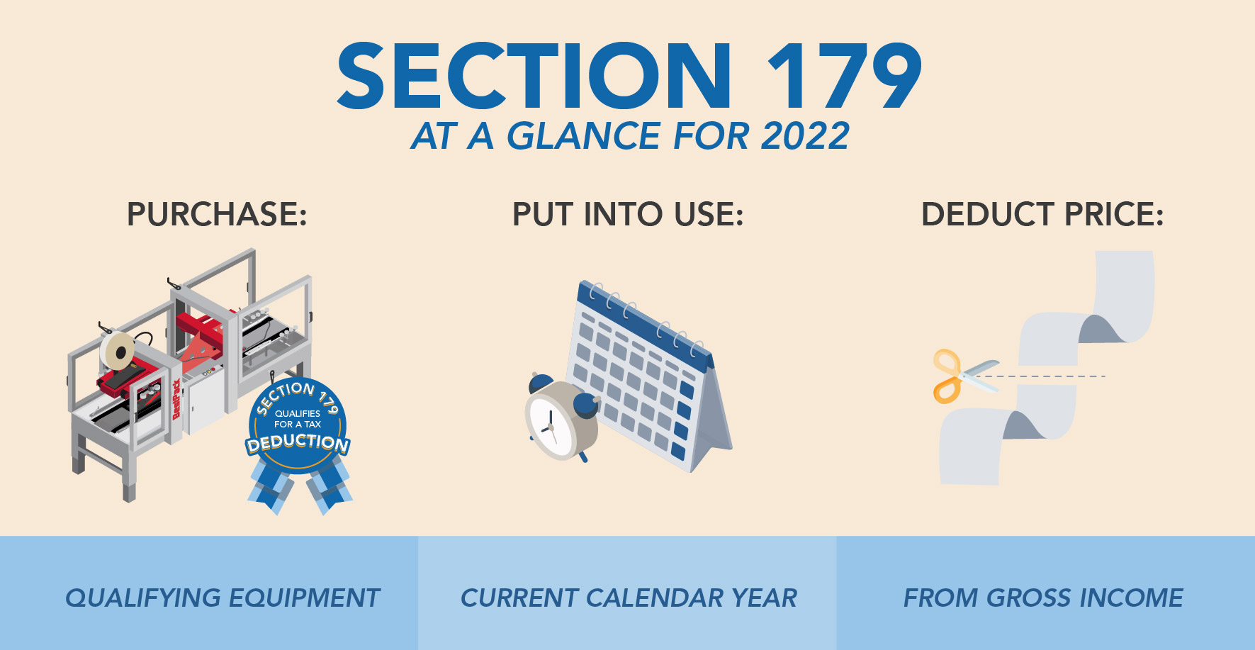 Section 179 In 2022 BestPack